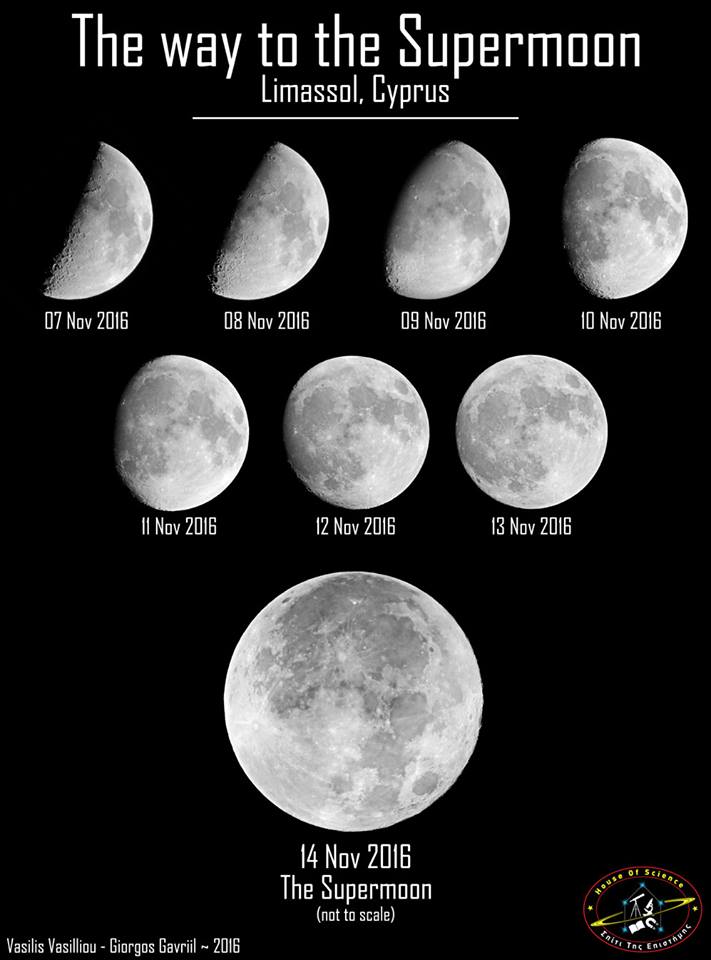 Supermoon