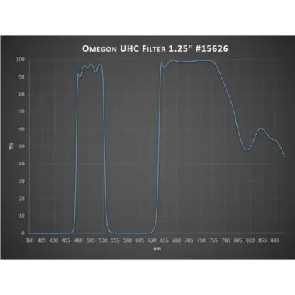 UHC Filter, 1.25“(Omegon) - Image 2