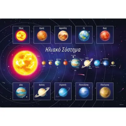 Solar System Poster