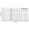 O III filter, 10nm. flat-optically polishes 1,25" (Baader) - Image 2